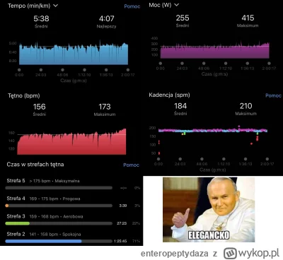 enteropeptydaza - Mimo przygazowania na ostatnich km średnie tętno i tak wyszło niższ...