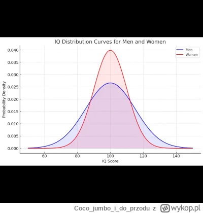 Cocojumboidoprzodu - @BillieJane: Ja to tutaj tylko zostawię.