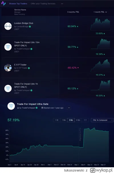lukaszewski - Czołem bywalcy tagów #kryptowaluty #gielda, światło jeszcze nie zgaszon...