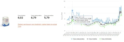 V.....K - w 2011 roku cena była podobna ale tak was dupy nie bolały