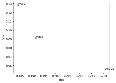 heniek_8 - @Gensek: najlepsze jest to że w ciągu ostatnich 10 lat wig20 miał wprawdzi...