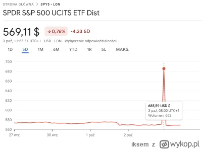 iksem - Jeśli masz zły dzień, pomyśl o gościu, który wpisał złą cenę do zamówienia i ...