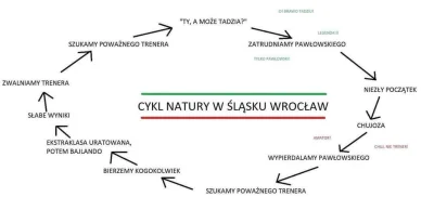 MarekKellemen - #mecz #reprezentacja
Kadra niedługo będzie przypominać cykl życia tre...