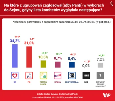 emerald-city - Konfederosja tRzEcia siŁa w pOlSce ( ͡° ͜ʖ ͡°)

SPOILER
#bekazkonfeder...