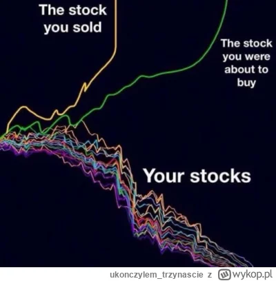 ukonczylem_trzynascie - #gielda zawsze
