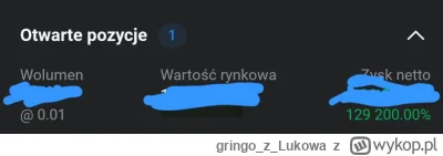 gringozLukowa - A Wy co, nadal marne 100% zysku? ( ͡° ͜ʖ ͡°) Jaki kolor Lambo wybrać?...