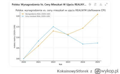 KokainowyStforek - Źle to wygląda dla wzrostowiczów ( ͡º ͜ʖ͡º)

#nieruchomosci