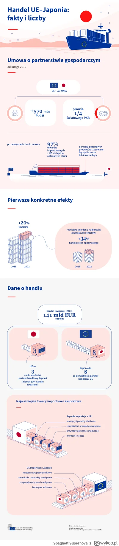 SpaghettiSupernova - @BelkaBec: https://www.consilium.europa.eu/pl/infographics/eu-ja...