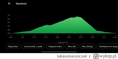 lukaszmarynczak - Przewyższenie z pierwszego biegu