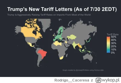 Rodrigo__Caceresa - pomarańczowa małpa vs fed obecny Powell  
#gielda