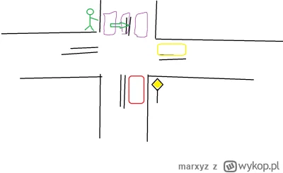 marxyz - Dobra eksperci, tutaj świezy kierowca z pytaniami. Co robicie w takiej sytua...