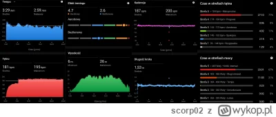 scorp02 - to już klasyka że na zawodach mi pas wariuje z tętnem przez pierwsze parę m...