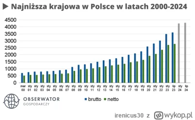 irenicus30 - @blackghost: https://tikrow.com/wp-content/uploads/2024/03/Najnizsza-kra...