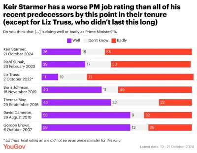 xionc0586 - Nie minęły jeszcze 4 miesiące od wyborów. Szybko poszło a jeszcze nie ogł...