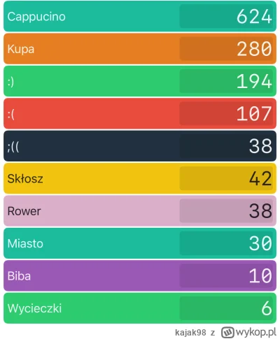 kajak98 - Halo #wykop w #nowyrok #2024

W poprzednim roku zainspirowałem się prowadze...