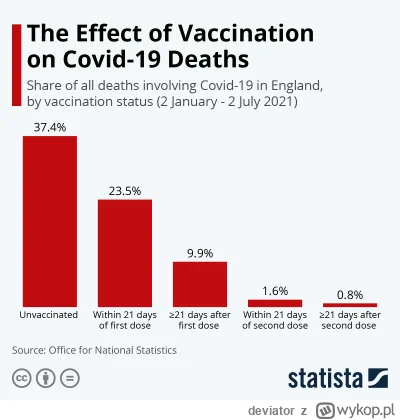 deviator - @wujciodobrarada: Akurat ci, którzy się szczepili raczej nie zjechali do b...