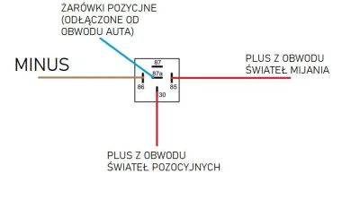sha128 - #elektryka 12V DC

mam problem z podłączeniem przekaźnika (lexton LXP429 12V...