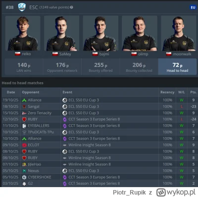 Piotr_Rupik - To jest bardzo słabe że ESC właściwie nie ma szans na grę z kimś mocnie...