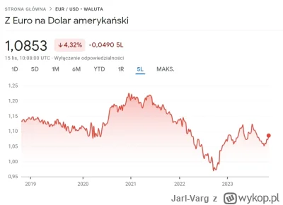 Jarl-Varg - USD też poleciał na wieść o powrocie "demokracji" w Polsce