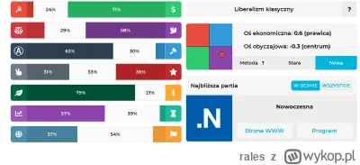 rales - a tak wskazał mi kompas