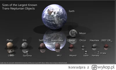 konradpra - @WaldemarBatura: Pluton nie jest planetą, alternatywnie mielibyśmy w Ukła...