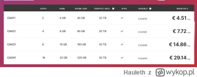 Hauleth - @adrian1207: A proszę, masz np. Hetzner Cloud