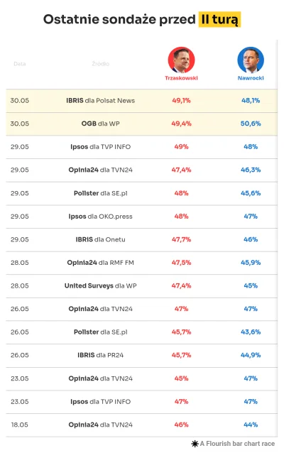 dydul - @pyszniarz a dlaczego tylko jeden wrzucasz? xD