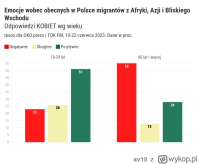 av18 - Garść statystyk