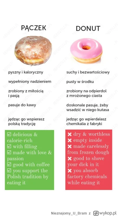 NieznajomyUBram - Prawdziwi POLACY jedzą nasze narodowe pączki a nie jakieś zagramani...