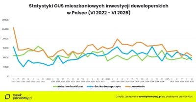 a.....k - #nieruchomosci  #zydkrecikorba Skoro ma być tak dobrze, to dlaczego dewelop...