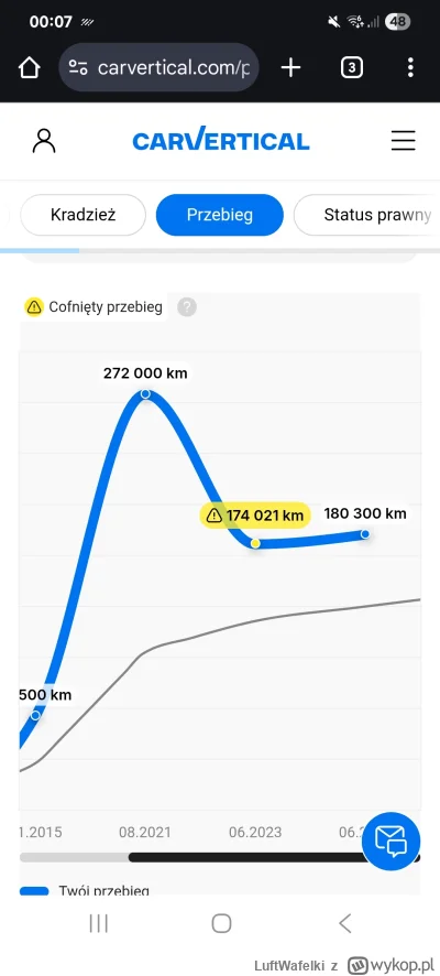 LuftWafelki - Czy takie raporty są wiarygodne? Mam na oku używany samochód i wykazało...