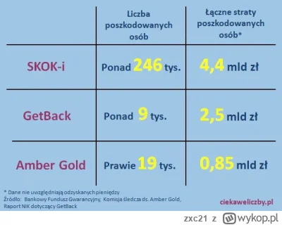 zxc21 - @ImienioslawNazwiskowski: Co tam gadasz synu #!$%@??