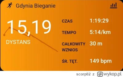 scorp02 - 111 832,61 - 15,19 = 111 817,42

Dzisiaj weszło mega fajne wybieganie w ram...