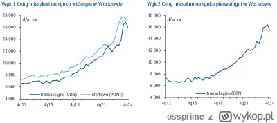 ossprime - Zupełnie bez echa przeszedł na tagu świeży raport PKO BP odnośnie rynku ni...