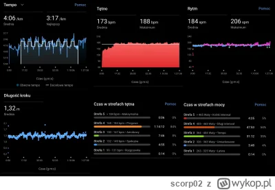 scorp02 - parametry chłopa
