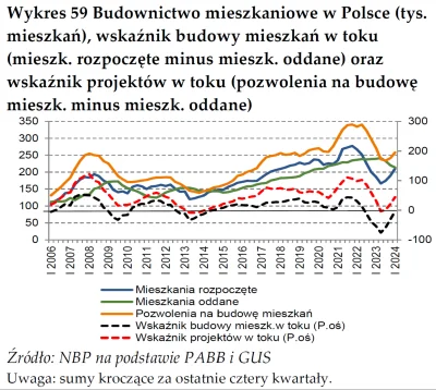 wypopekX - >Deweloperzy przede wszystkim nie mogą NIE sprzedać. 

xD

No to przecież ...