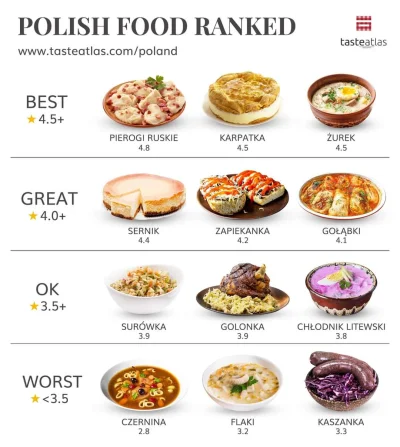 pogop - #ciekawostki #polska #jedzenie #foodporn #turystyka
