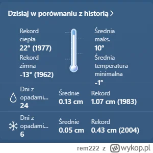 rem222 - @Stitch: W kwestii tego jak to kiedyś było to lubię pogodę Windowsa za właśn...