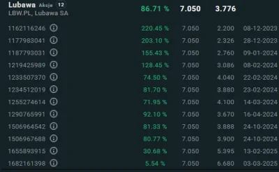 widmo82 - #gielda #lubawa
Świeży zakup #pdk