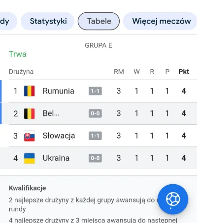 r5678 - Jakby tak skończyły się mecze. Rumunia wychodzi na 1 miejscu z grupy. Ukraina...