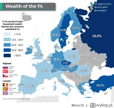 Miniu30 - Badania UBS ile majatku jest w posiadaniu 1% najbogatszych
https://twitter....