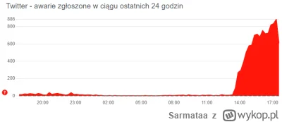 Sarmataa - Na twitterze ma miejsce awaria. Jeśli strona wam nie działa, lub wyświetla...