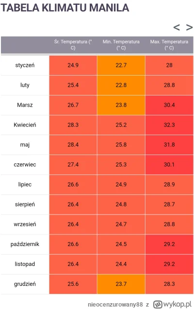 nieocenzurowany88 - Tak mają inne kraje. A my? Od połowy maja 3 - 3.5 miesiąca ciepła...