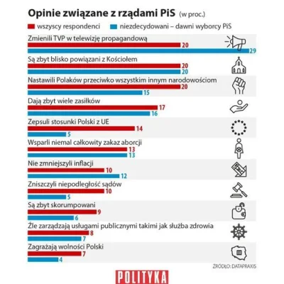 jan-koper - #polityka #pis #ankieta