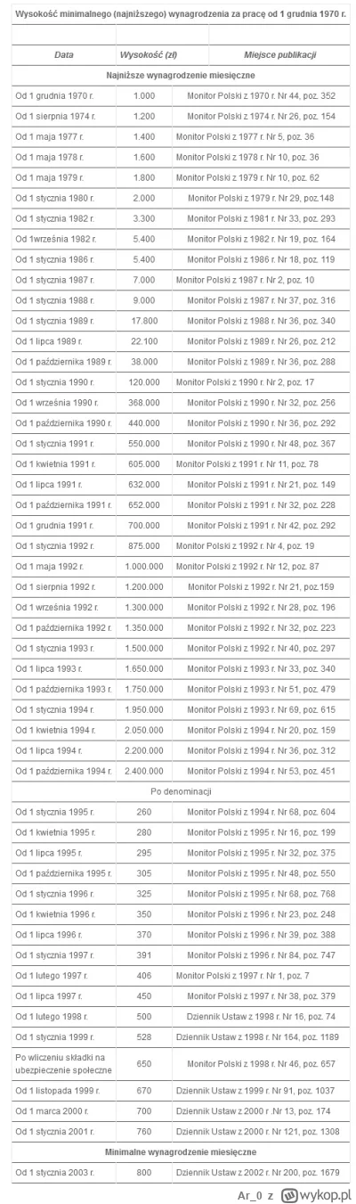 Ar_0 - Dobijamy do 1 września '82. Za niedługo wszyscy będziemy milionerami