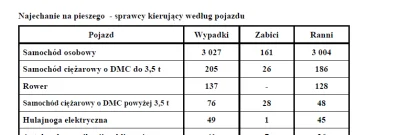 kuraku - @wyscrollowany: wytrzymałem 4 minuty tego wysrywu, więc odniosę się tylko do...