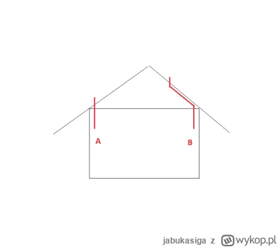 jabukasiga - Temat: Okap kuchenny. Temat okapu jest dosyć istotny, bo często w kuchni...