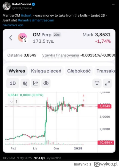 Instynkt - Antywskaźnik xD
#kryptowaluty #zaorski #mantra