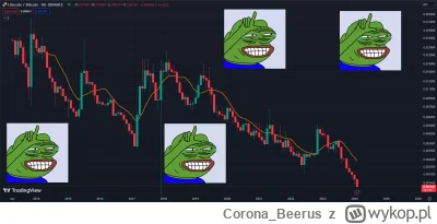 Corona_Beerus - XDDDDD

#kryptowaluty #ltc #litecoin #bitcoin