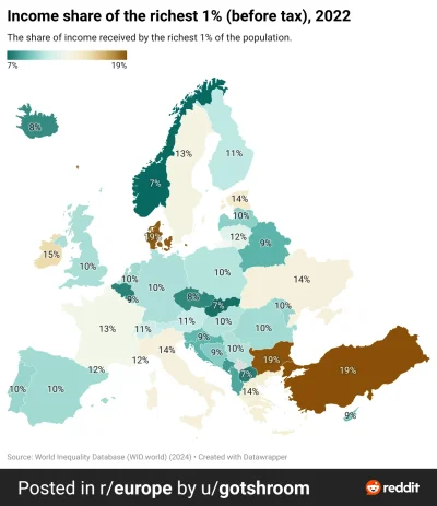 RedBulik - #ciekawostki #europa